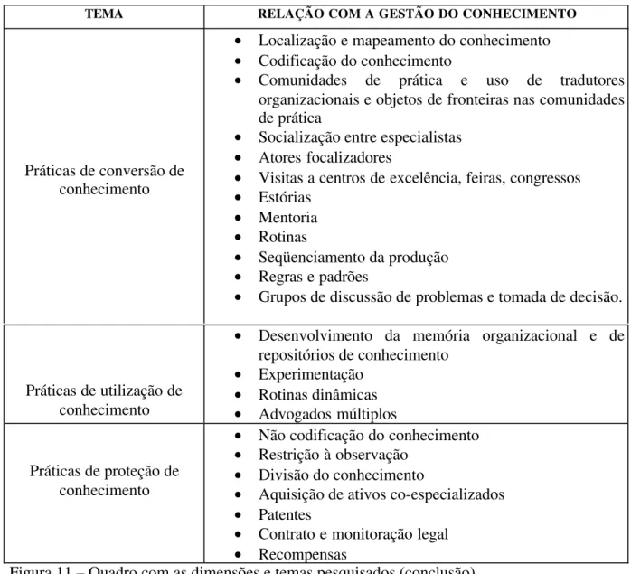 Figura 11 – Quadro com as dimensões e temas pesquisados (conclusão).