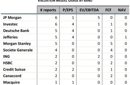 Table 15 summarizes model usage by broker  Note: Table summarizes model usage by broker 