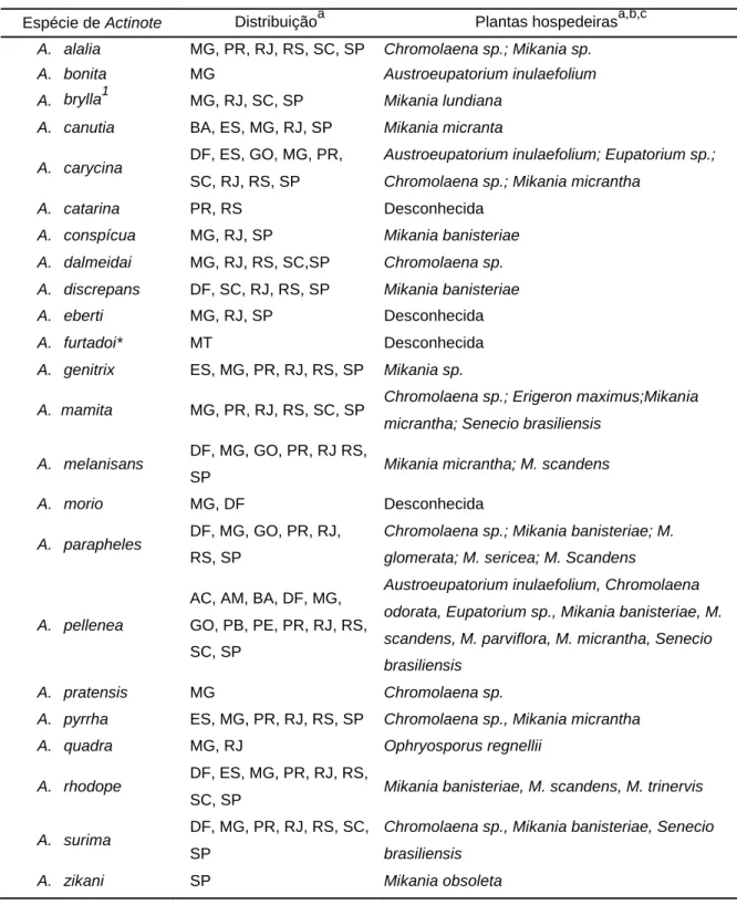 Tabela  1.  Registros  das  23  espécies  de  Actinote  nos  Estados  brasileiros  e  suas  plantas  hospedeiras  (Asteraceae)