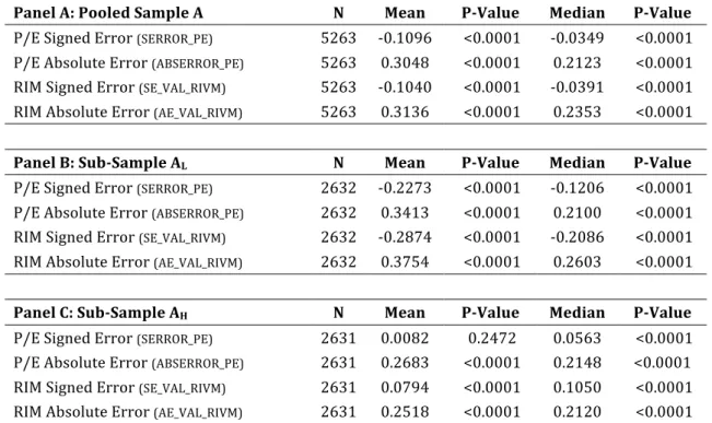 Table   8   –   Test   on   the   Accuracy   and   Bias   of   Valuation   Models   