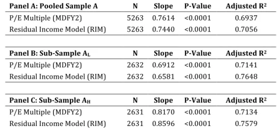 Table   12   –   Regression   Results          