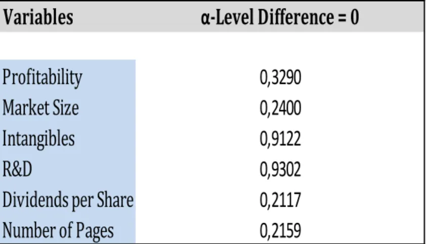 Table 11 – Comparison of Variables between Sample  Partitions 