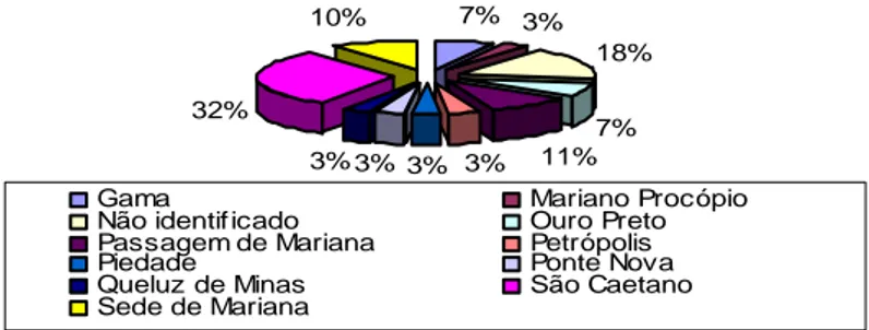 Gráfico 17 