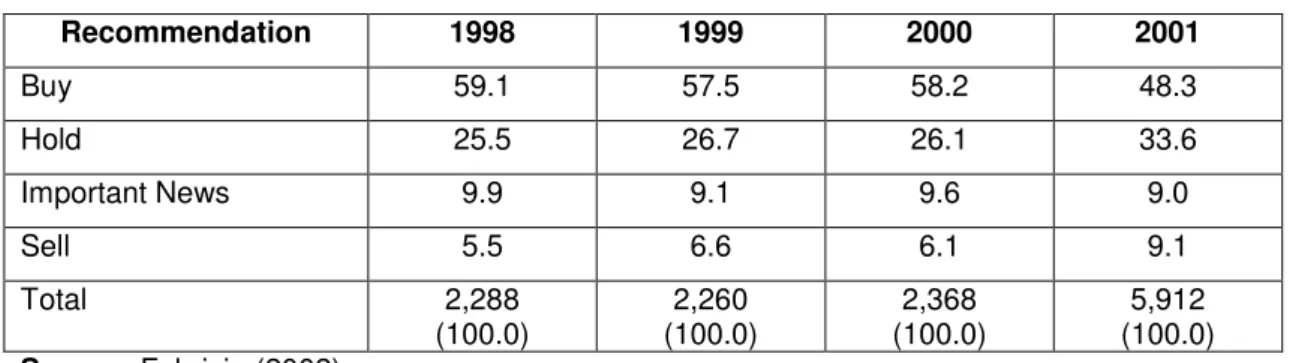 Table 1 – Analysts’ reports from 1998 to 2001 in Italy  