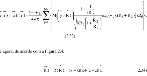Figura 2.4 – Vetores envolvidos no cálculo do campo elétricojr→1R→→2R→TRANSMISSORPERFIL  SEGMENTADO DO TERRENO ZX Y