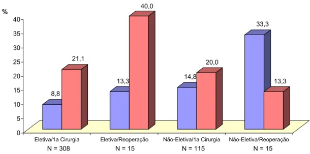 GRÁFICO 4 