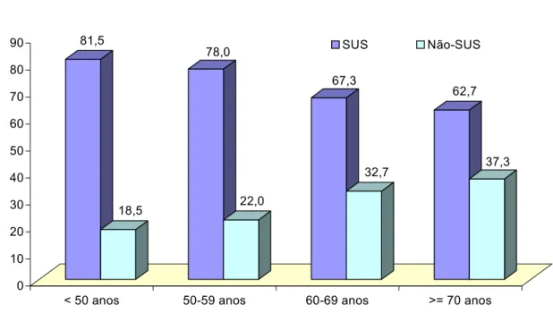 GRÁFICO 1 