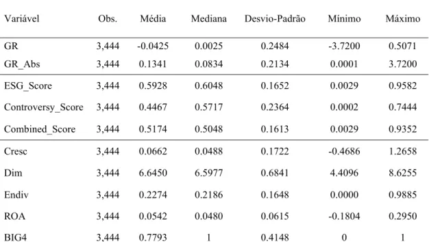 Tabela I. Estatísticas Descritivas 