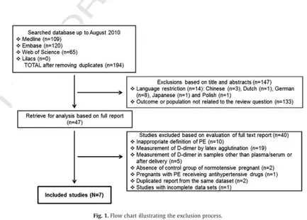 Fig. 1. Flow chart illustrating the exclusion process.2 M.B. Pinheiro et al. / Clinica Chimica Acta xxx (2012) xxx–xxx