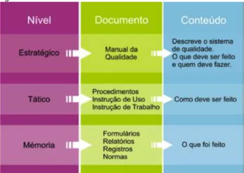 Figura 2 - Rede de documentos do Sistema de Qualidade do LADE 