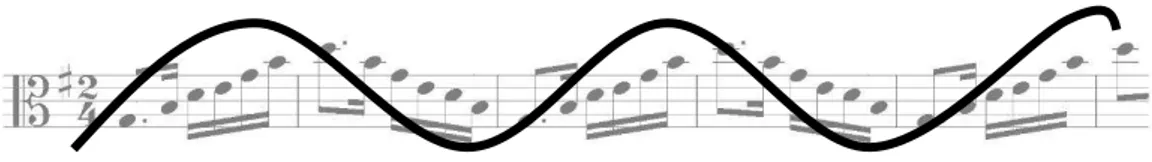 Figura 6: Curvas que remetem ao movimento de embalar, c.1-6. (Elaborada pelo autor).