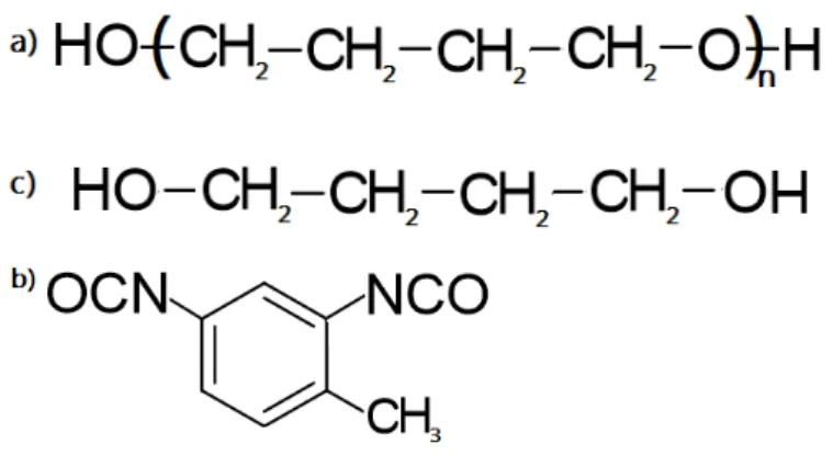 FIGURA 4.1: Formula estrutural dos materiais de partida a) Poliol PTMG-1000, b) TDI e c) BDO  adaptadas das refências (ENGELS et al., 2013; VILAR, 2006)