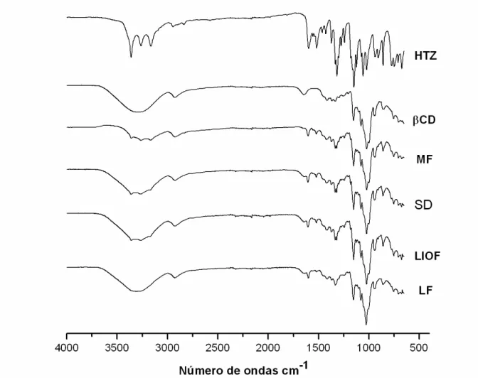 FIGURA  12  -  Espectros  de  absorção  na  região  do  infravermelho  para  hidroclorotiazida 