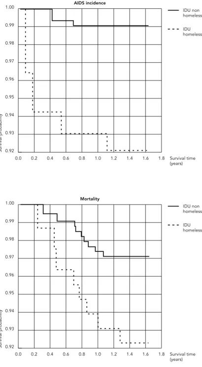Table 4 shows the results of this analysis for the two target events. 