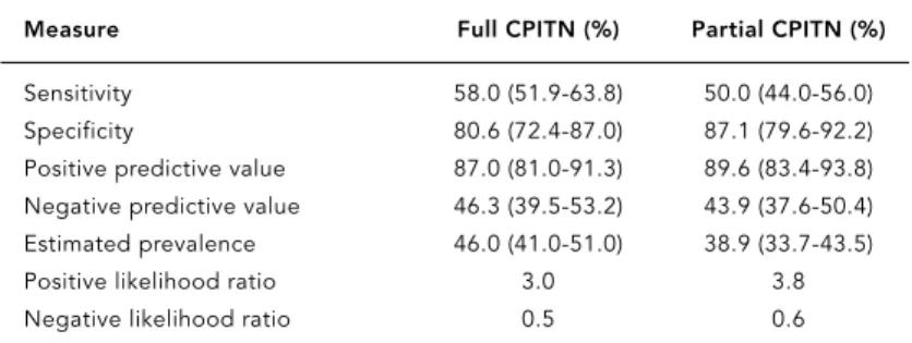 Table 2 presents these data in details.