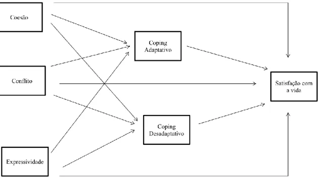 Figura 1. Modelo Concetual 