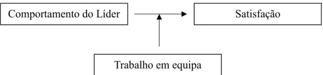 Figura 1. Modelo proposto 