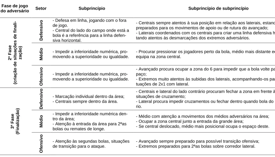 Tabela 5 – continuação da tabela 4. 