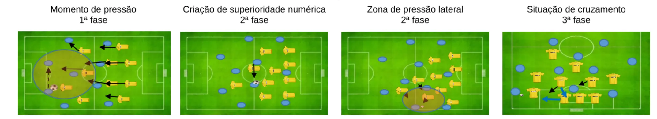 Tabela 6 – Continuação da tabela 4. 