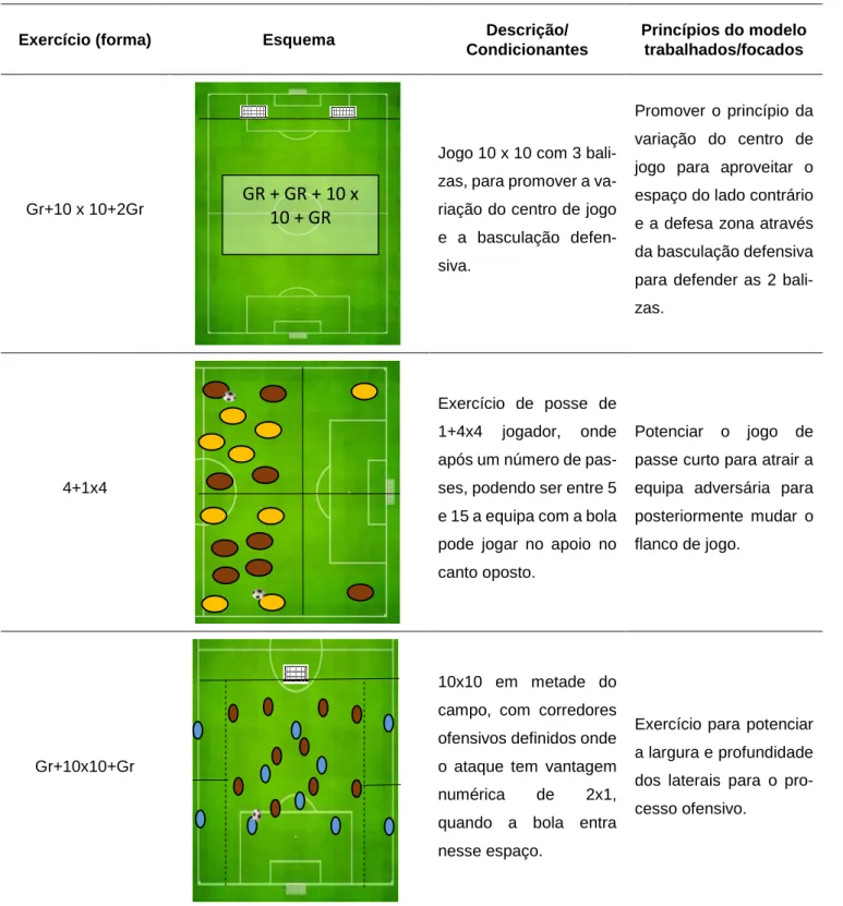 Tabela 10 - Continuação da tabela 8. 