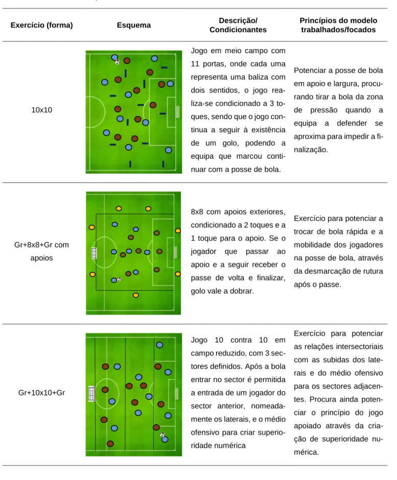 Tabela 11 - Continuação da tabela 8. 