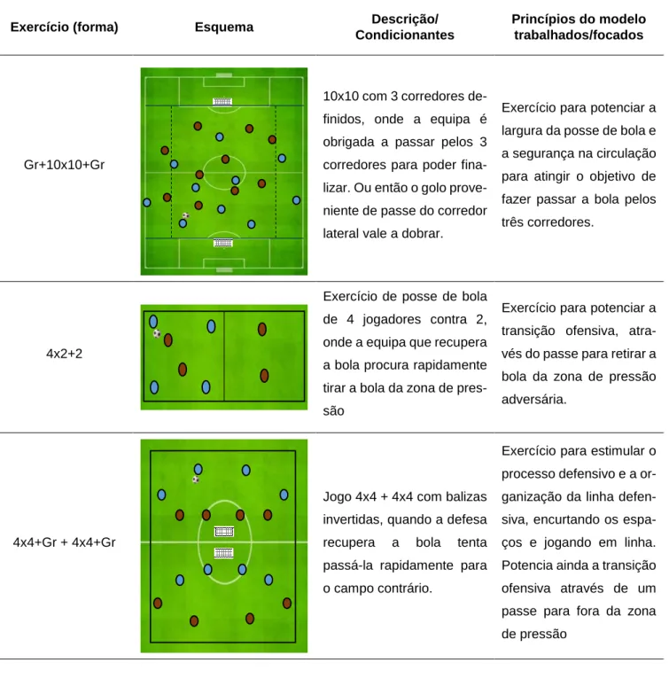 Tabela 12 - Continuação da tabela 8 