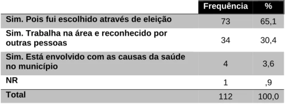 Tabela 10 – Você se considera representativo de seu segmento 