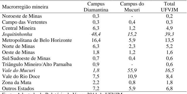 Tabela  2  –  percentual  de  ocupação  de  vagas  nos  cursos  de  graduação,  processos  seletivos (ENEM E SASI)  – 1º semestre de 2011