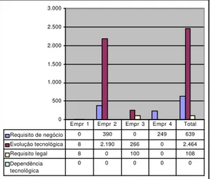 GRÁFICO 7: ÁREA DE DADOS (EM MEGABYTES) ENVOLVIDA POR CAUSA PRINCIPAL - TOTAL