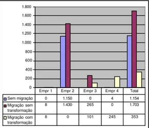 GRÁFICO 11: ÁREA DE DADOS (EM MEGABYTES) ENVOLVIDA POR TIPO DE MIGRAÇÃO - TOTAL