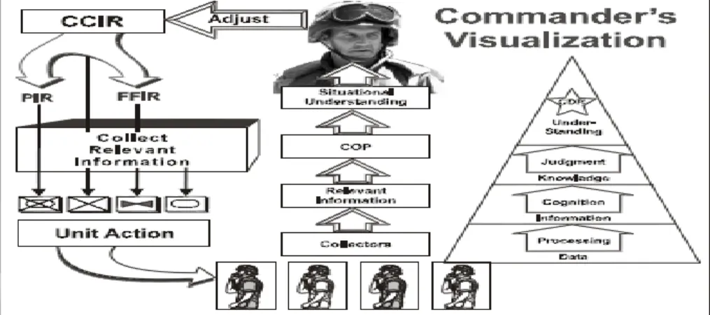 Figura 4: Desenvolvimento da Perceção Situacional 