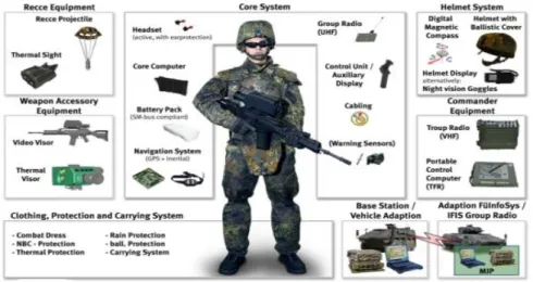 Figura 5: Tecnologia associada ao militar de uma UnRec  Fonte: http://www.rheinmetall-defence.com/index.php?fid=3169&amp;lang=3 