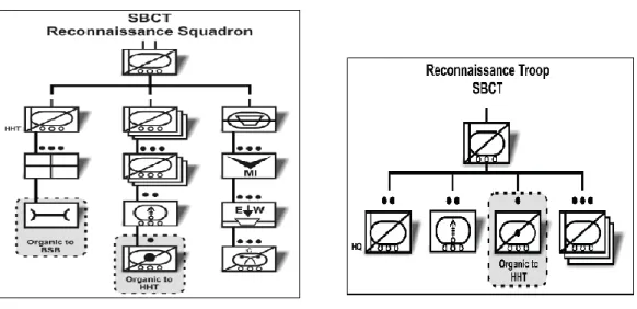 Figura 13: Common Operational Picture 