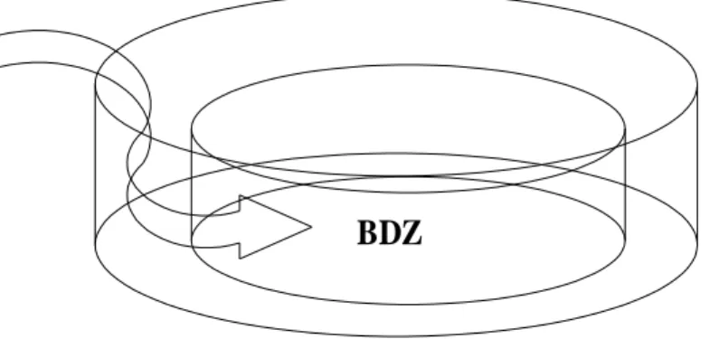 Fig. 7- 2  Base Defence Zone (BDZ) 