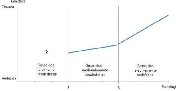 Figura 2: Representação gráfica do modelo das duas barreiras 