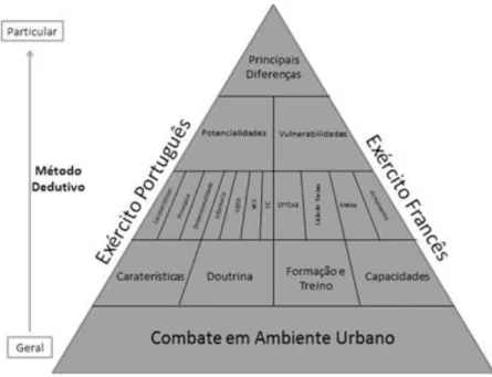 Ilustração 1 - Método e Conceitos Enquadrantes 