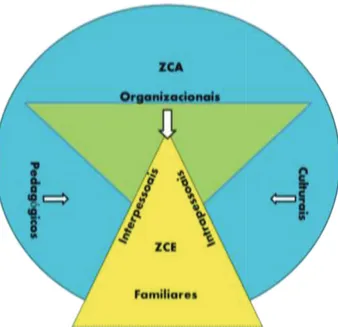 Figura 7 – Zonas de conflitos 