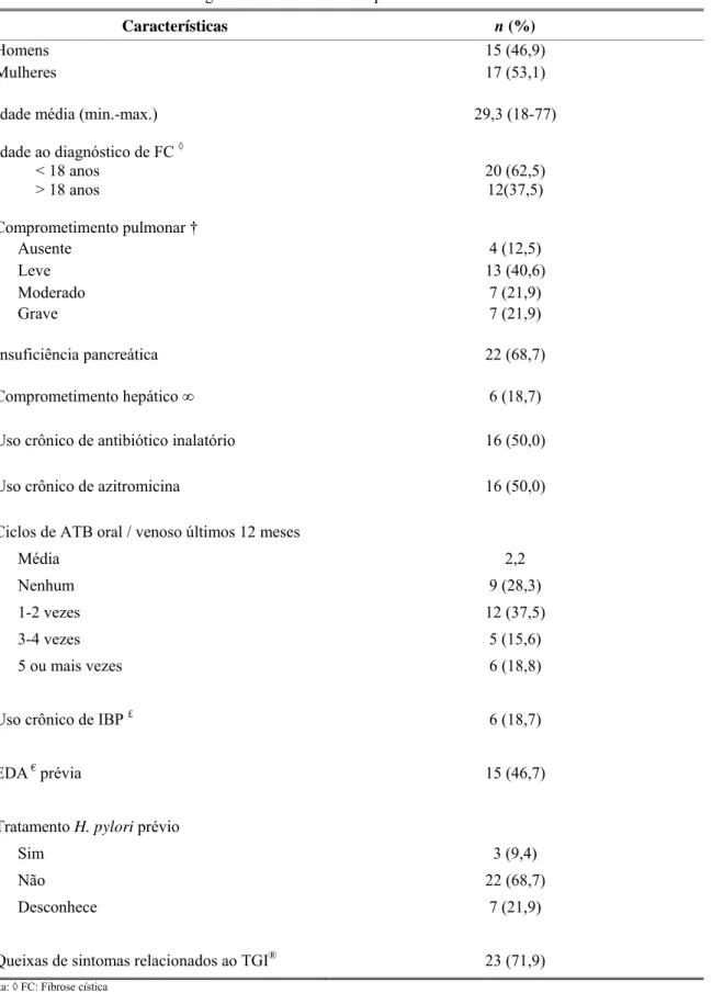 Tabela 1 – Características demográficas e clínicas dos 32 portadores de fibrose cística incluídos no estudo 