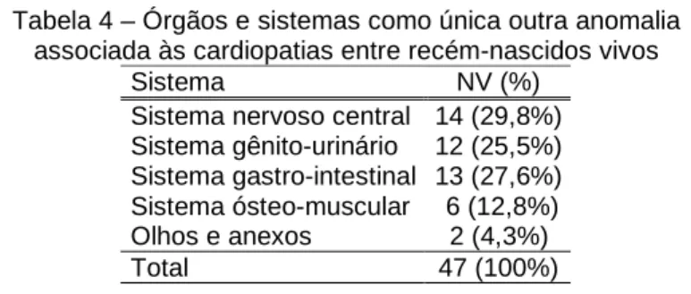 Tabela 4 – Órgãos e sistemas como única outra anomalia  associada às cardiopatias entre recém-nascidos vivos 