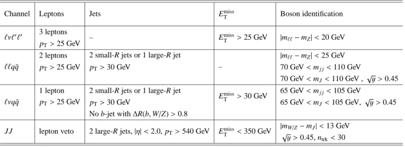 Table 3: Summary of the event selection requirements in the different search channels