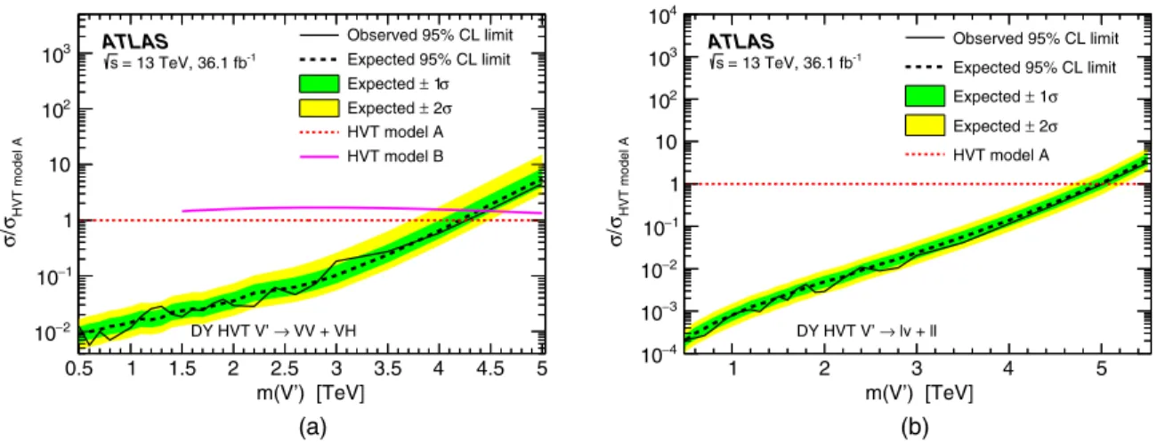 FIG. 7. Observed and expected 95% C.L. upper limits on the V 0 cross section times branching fraction to (a) VV=VH and (b) lν = ll for the HVT benchmark model, relative to the cross section for HVT model A