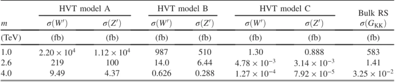 Table I presents production cross sections for several heavy resonance masses in the HVT models A, B, and C and the bulk RS model.