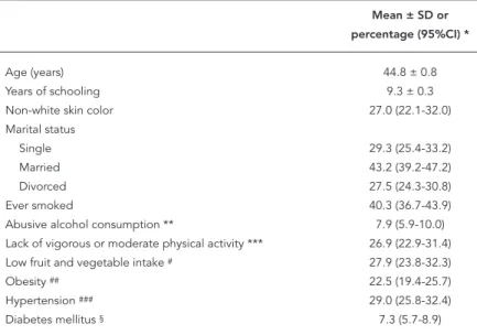 Table 4 shows the prevalence of clustered risk  factors and the association between various sets  of risk factors and self-reported cardiovascular  disease