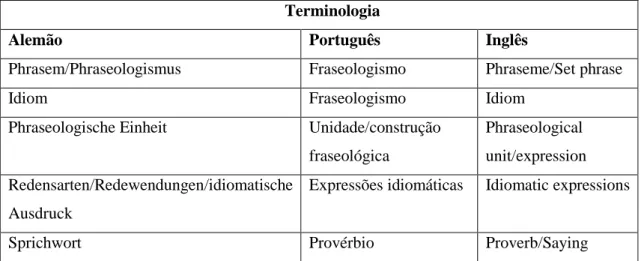 Tabela 1 - Terminologia 
