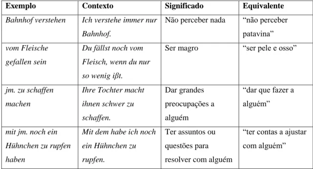 Tabela 3 – Vollidiomatische Phraseme 