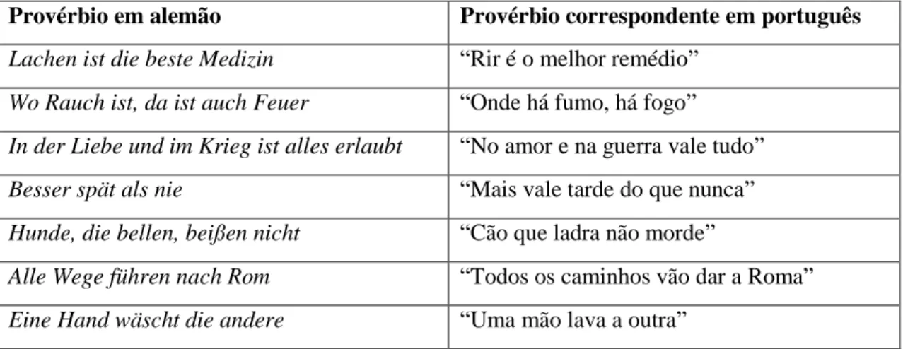 Tabela 8 – Provérbios correspondentes 