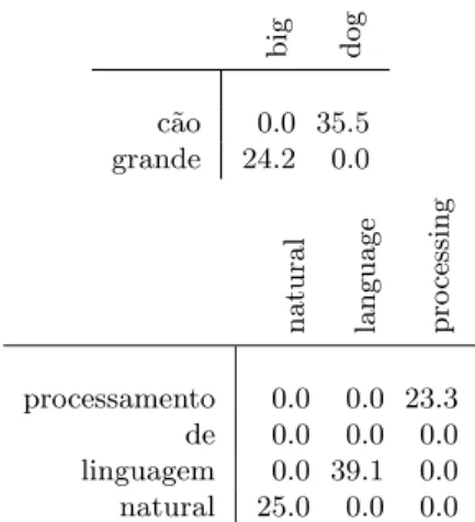 Table 2: Alignment matrix examples where pat- pat-terns would be applied