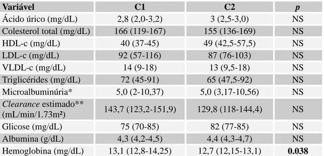 Tabela 4. Comparação entre os parâmetros laboratoriais de crianças pré-escolares com 