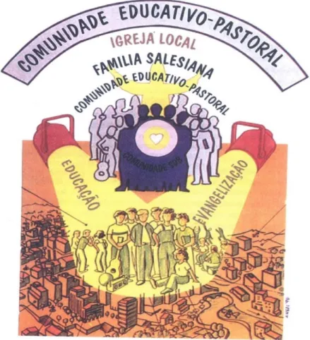 Ilustração 9: C.E.P. (Comunidade Educativa e Pastoral) (Dicastério para a Pastoral Juvenil Salesiana, 2009, p.
