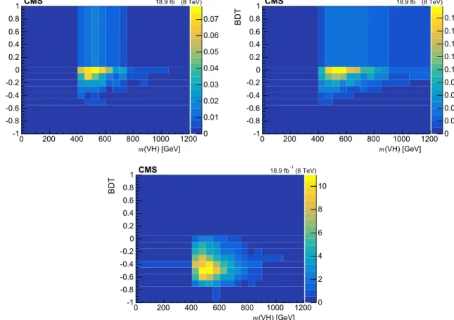 Fig. 2. The scalar (left), pseudoscalar (right), and total background (bottom) templates for the high-boost W → e ν channel